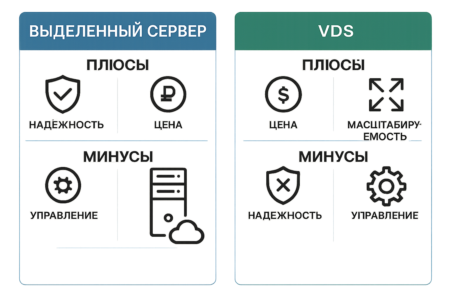 dsvsvds